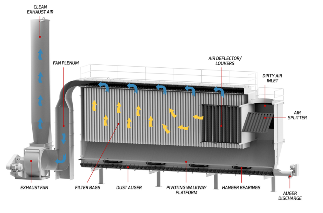 Reverse air baghouse airflow diagram